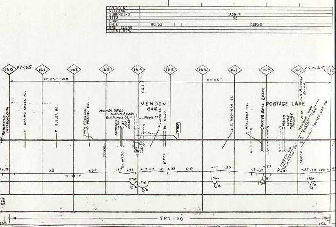 Conrail Track Charts